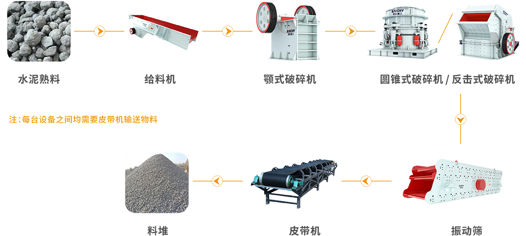 水(shui)泥(ni)熟料工藝圖
