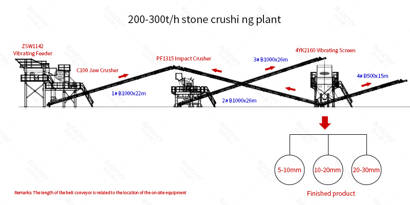 0a825b7cde86720e6d15470c81905a9c.jpg 200-300tph-stone-crushing-plant.jpg