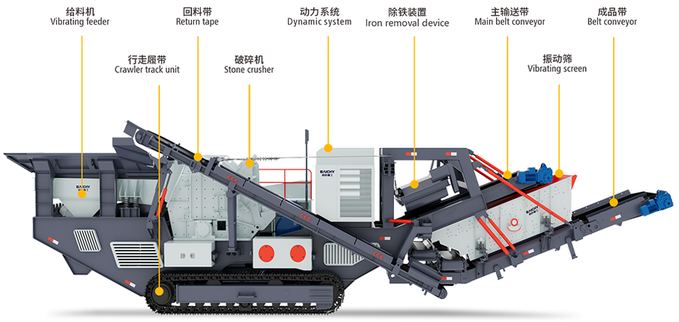 反擊破履帶(dai)