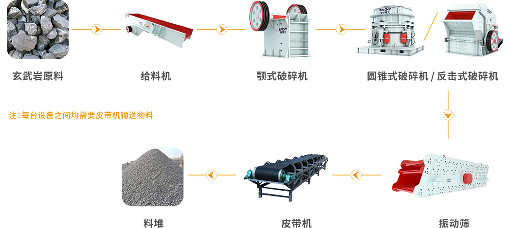 玄武巗(yan)工藝圖