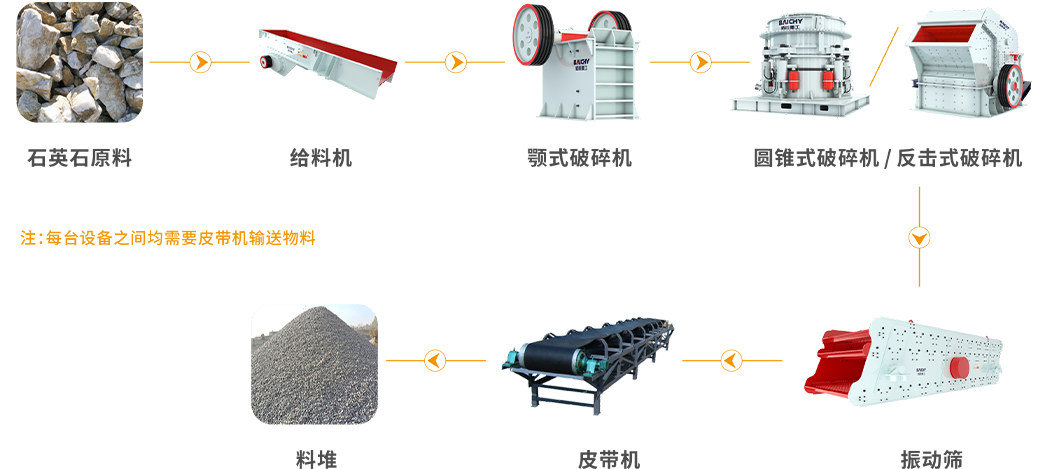 石英石工藝(yi)圖