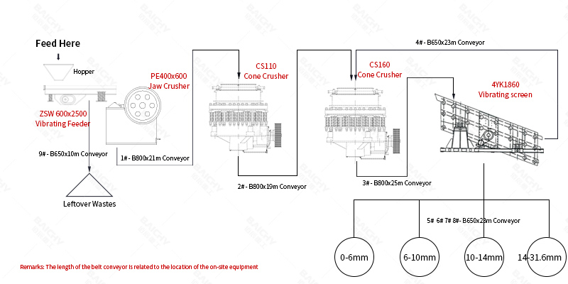5a26afbe630ddaab2e41ff67fd363f24.jpg 圓錐生(sheng)産線(xian).jpg