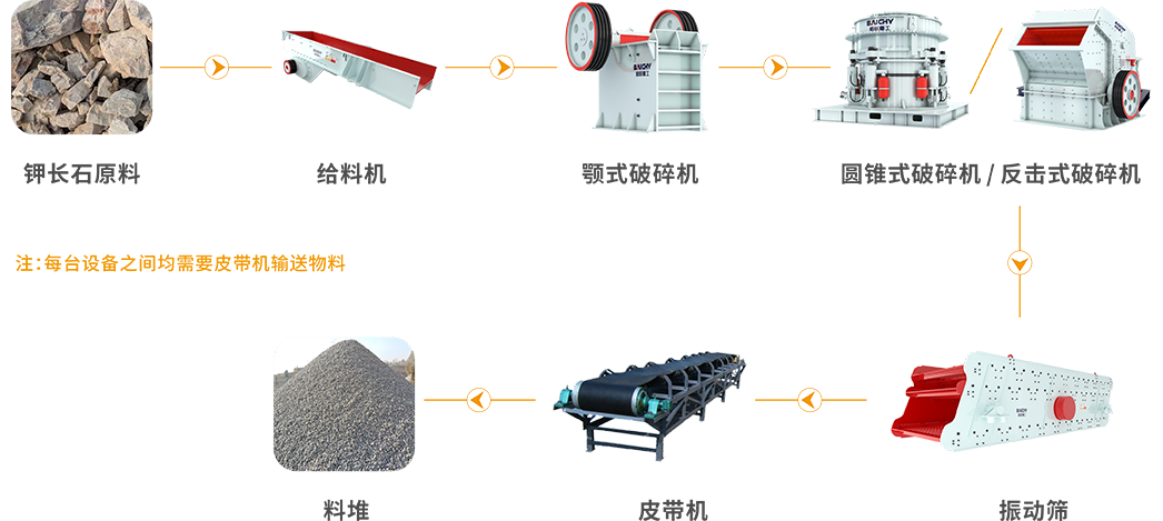 鉀長石工藝圖(tu)