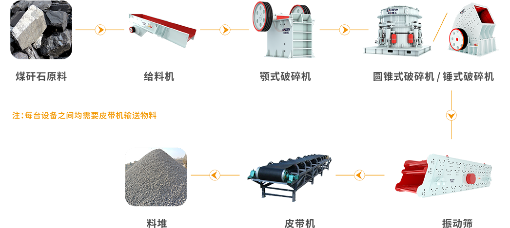 煤矸石(shi)工藝圖